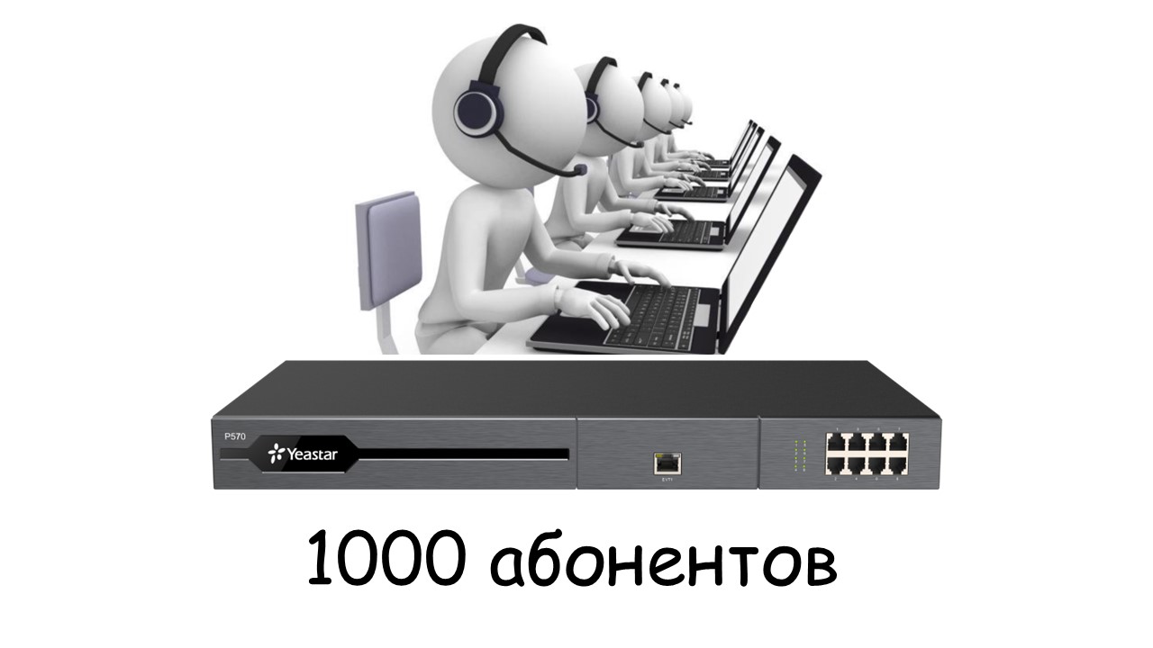 Лицензия Yeastar серия P P570 Plus Plan License